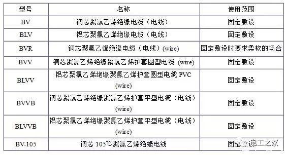 BV、BLV、BVR、BVVB、BVV電纜規格表