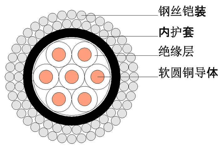 測(cè)井電纜